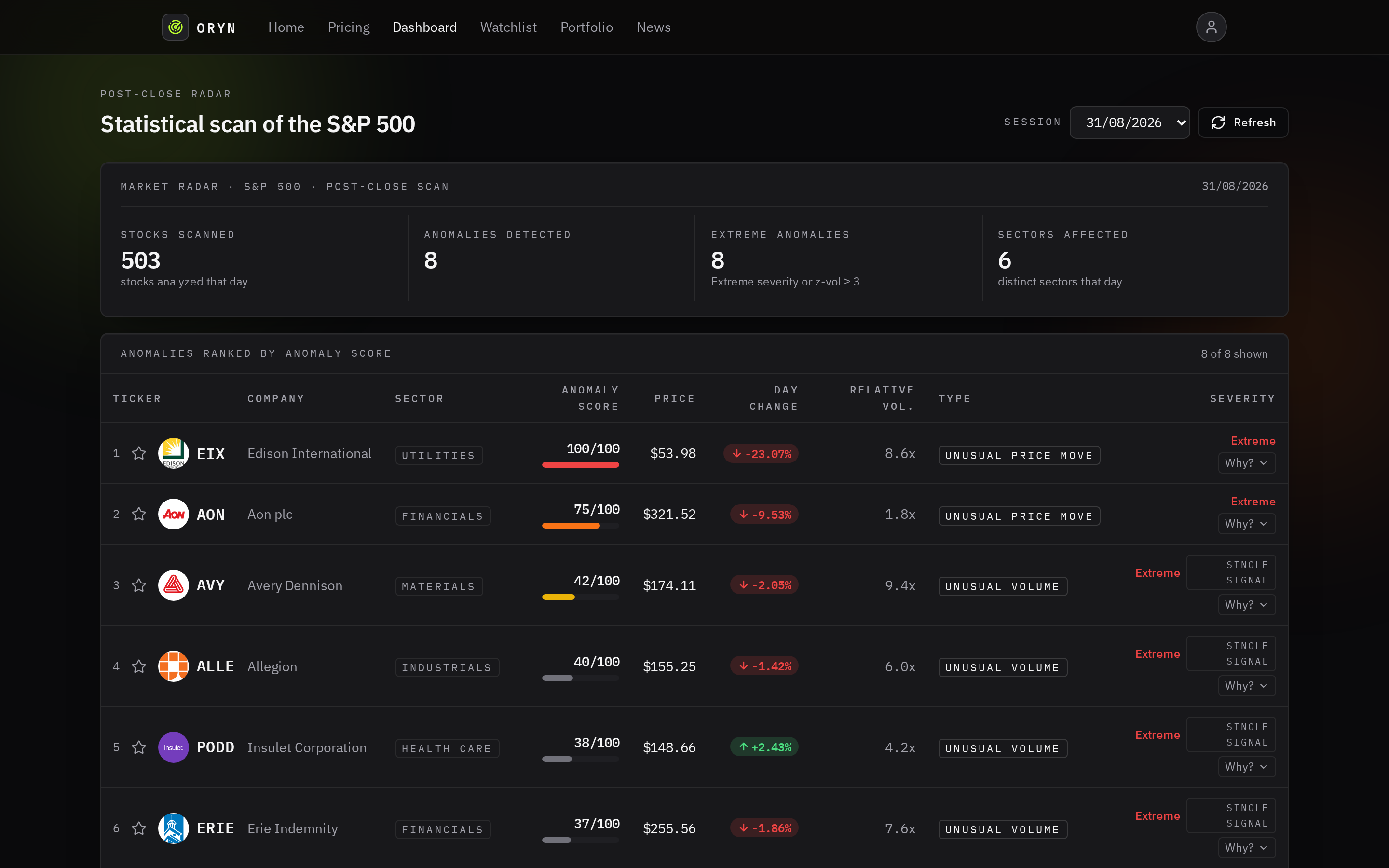 ORYN dashboard on desktop: statistical S&P 500 scan with ranked anomalies